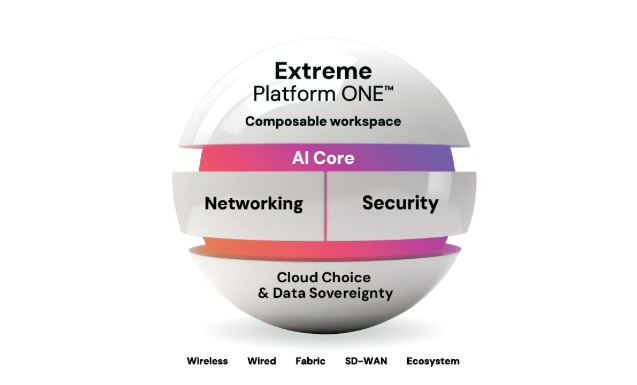 Extreme Platform ONE